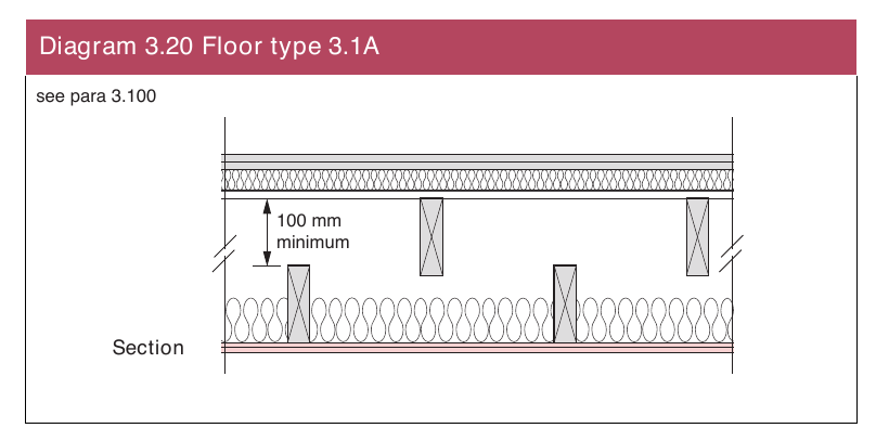 Diagram 3.20 Floor type 3.1A