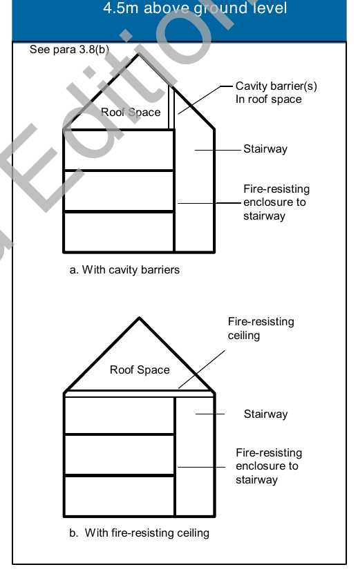 Diagram 6 Alternative cavity barrier arrangements in roof space over protected stairway in a house with a floor more than