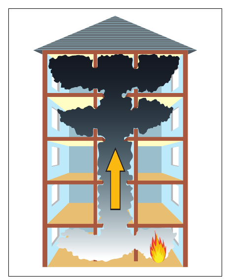 Figure 5: Smoke moving through a building