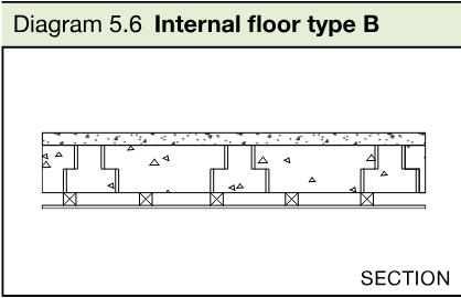 Section drawing of an internal floor type B with concrete beams, infilling blocks, bonded screed and ceiling.