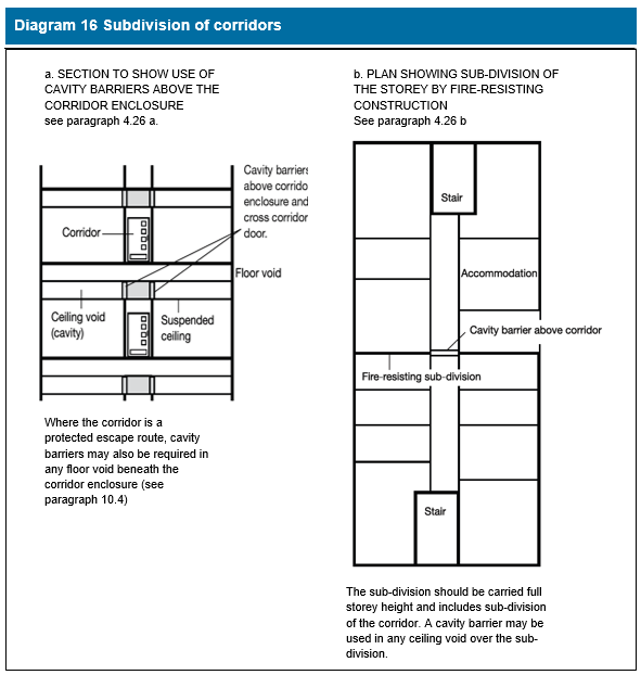 Diagram on page 72