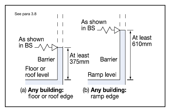 Diagram 14 Barrier design See para 3.8