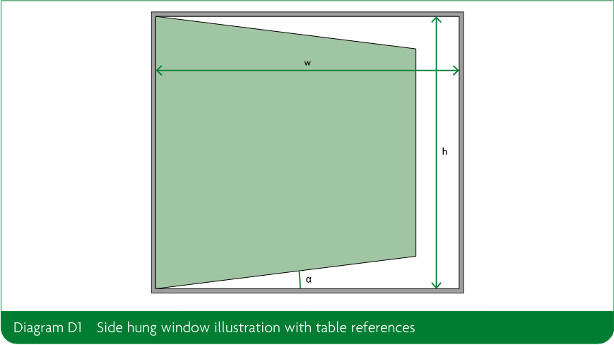 Illustration of a side-hung window showing a rectangular frame with an angled opening panel, dimension arrows labelled w and h, and an angle labelled α.