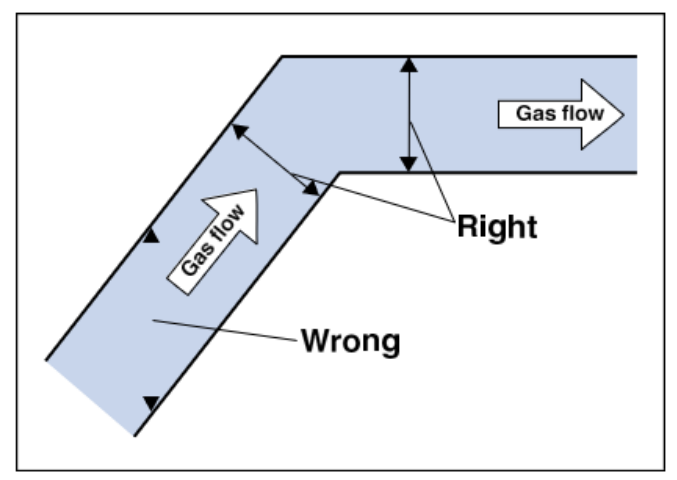 Diagram 7 Measurement of flues and ducts
