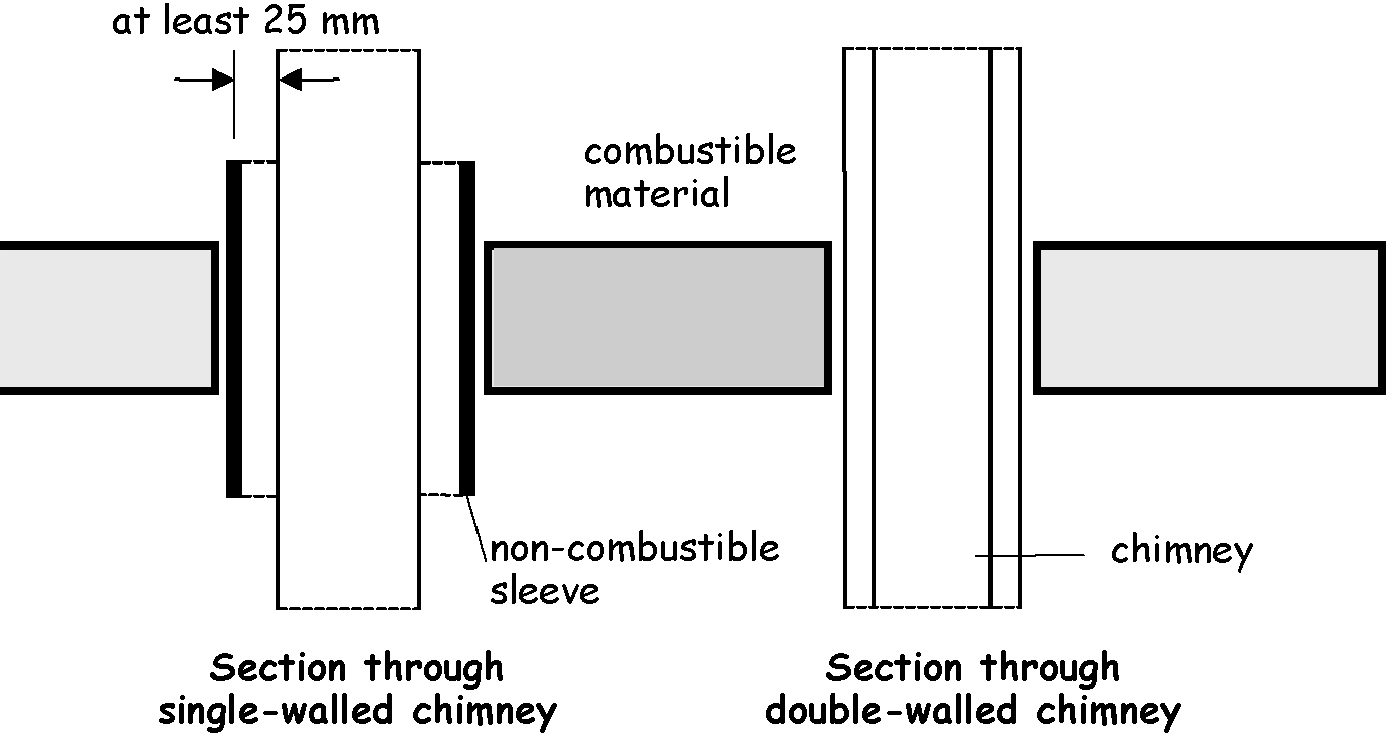 Figure 3.38 Section through single-walled chimney (vertical)