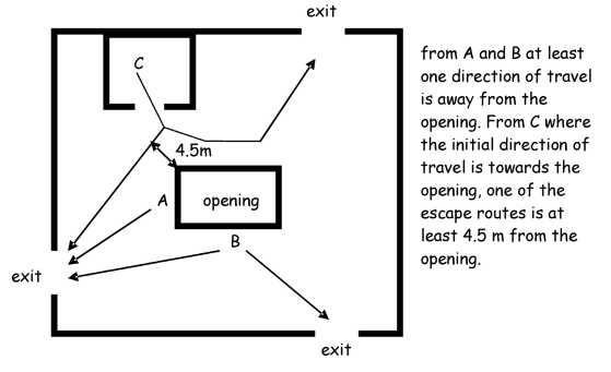 Figure 2.11 Openings in floors