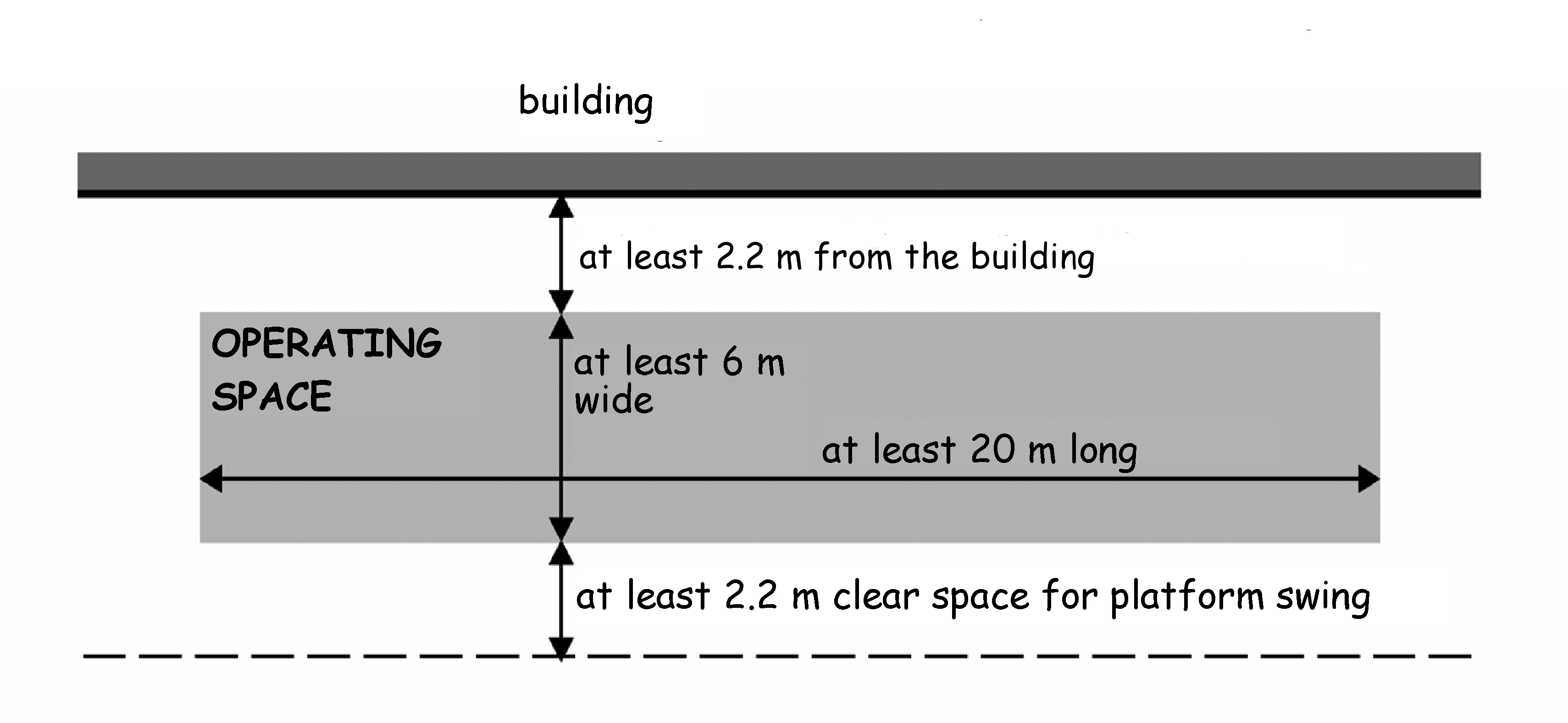 Figure 2.8 Minimum dimensions for operating space for high reach
