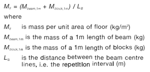 Diagram on page 128