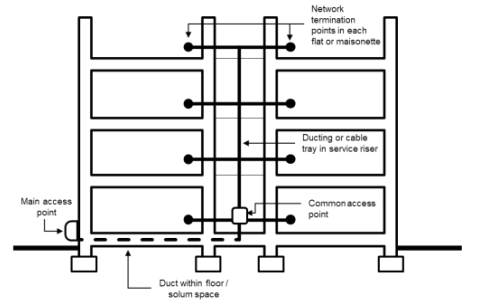 Figure 4.16 In - building infrastructure serving flats or maisonettes