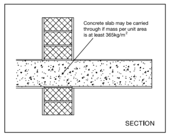Diagram 2.11 Wall type 1 – internal concrete floor