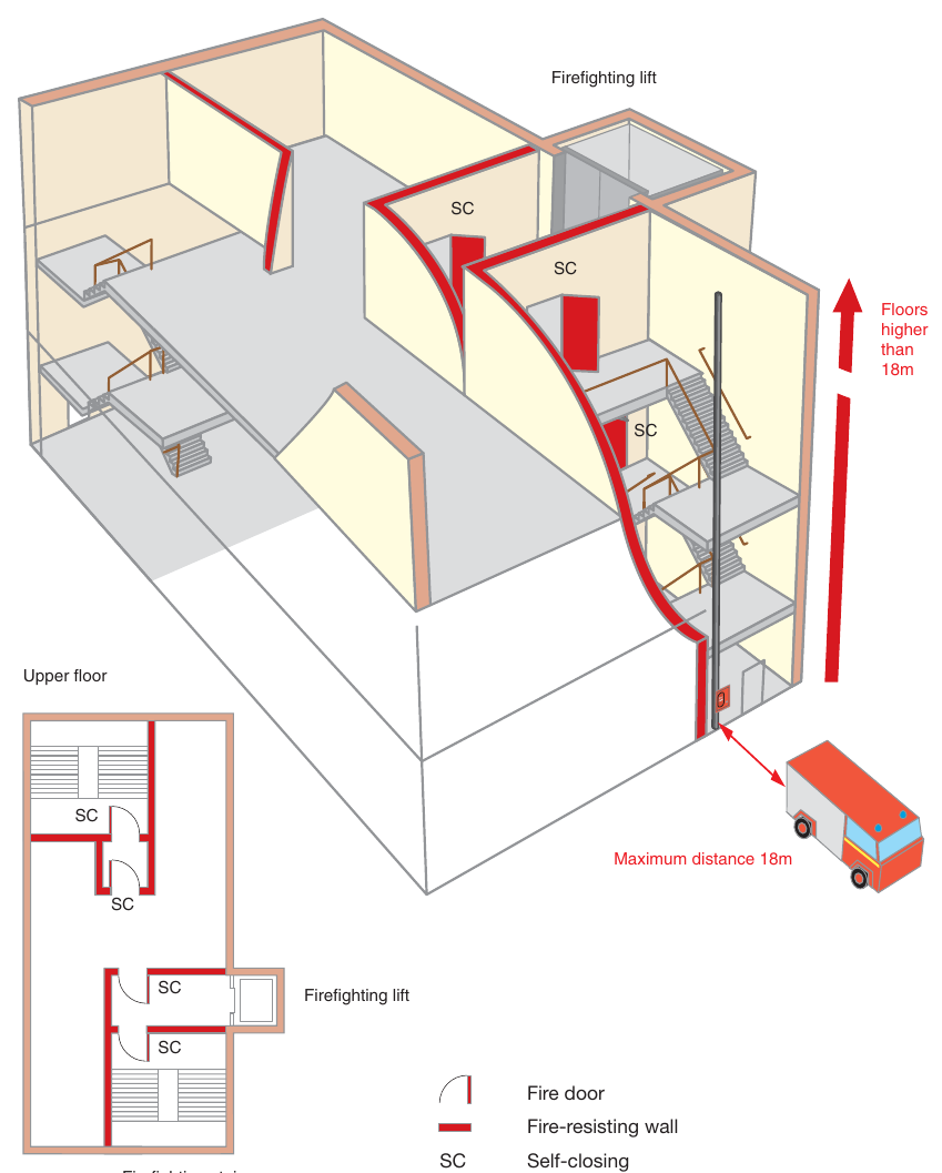 Figure 45: Tall building with a firefighting shaft