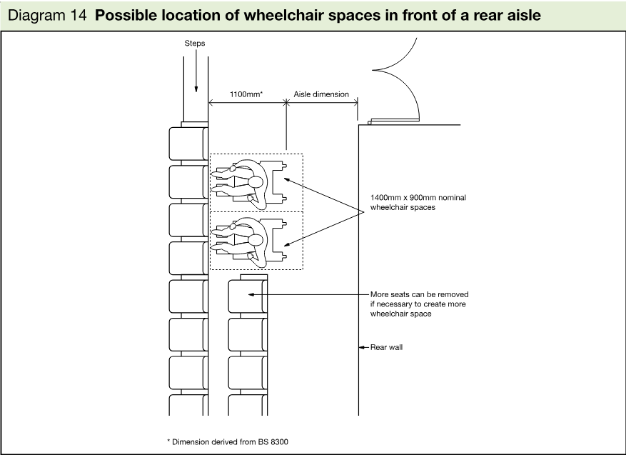 Technical plan diagram showing two wheelchair spaces positioned in front of a rear aisle, with adjacent seating, steps, dimensions, rear wall and door.