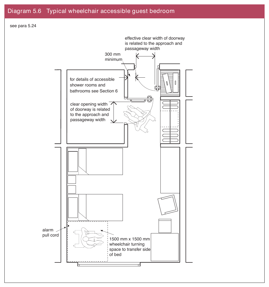 Diagram 5.6 Typical wheelchair accessible guest bedroom