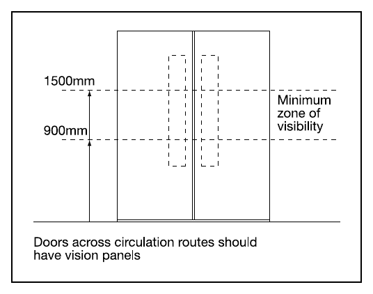 Diagram 18 Doors with vision panels