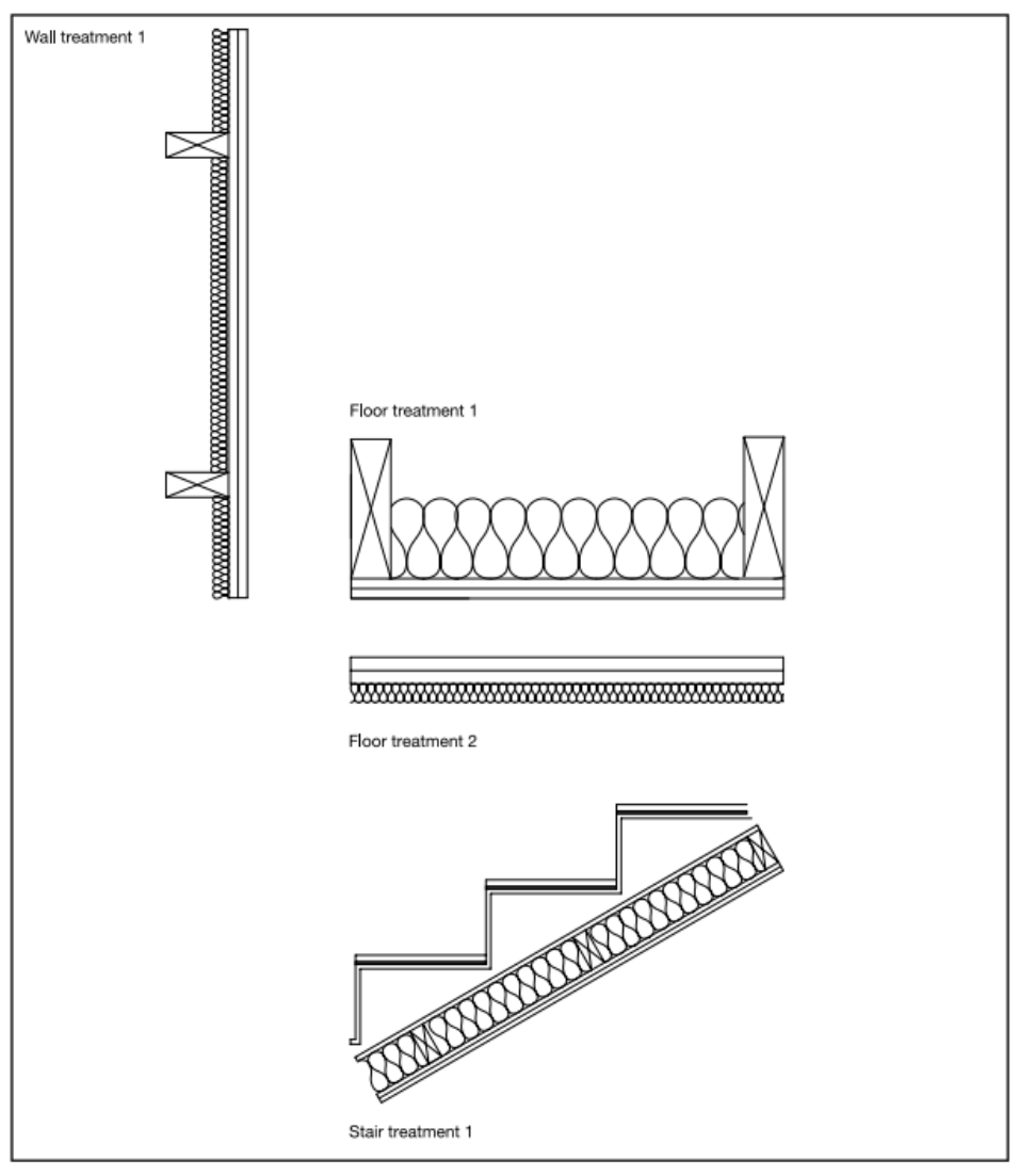 Diagram 4.1 Treatments for material change of use