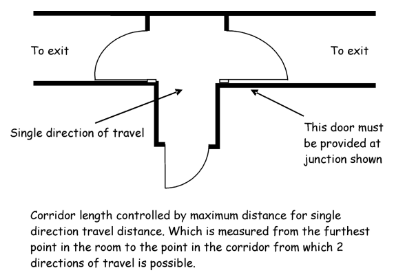 Figure 2.10 Corridor division
