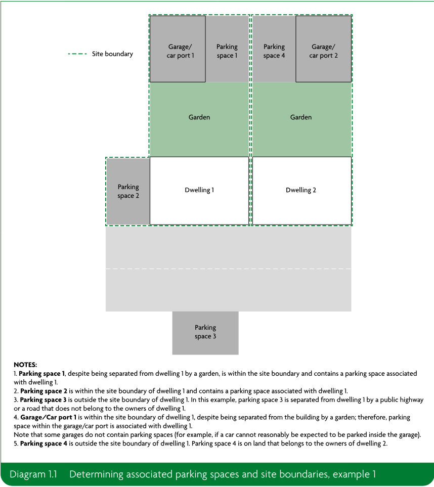 Site plan showing two dwellings, gardens, garages or car ports, four parking spaces, site boundaries and a road.