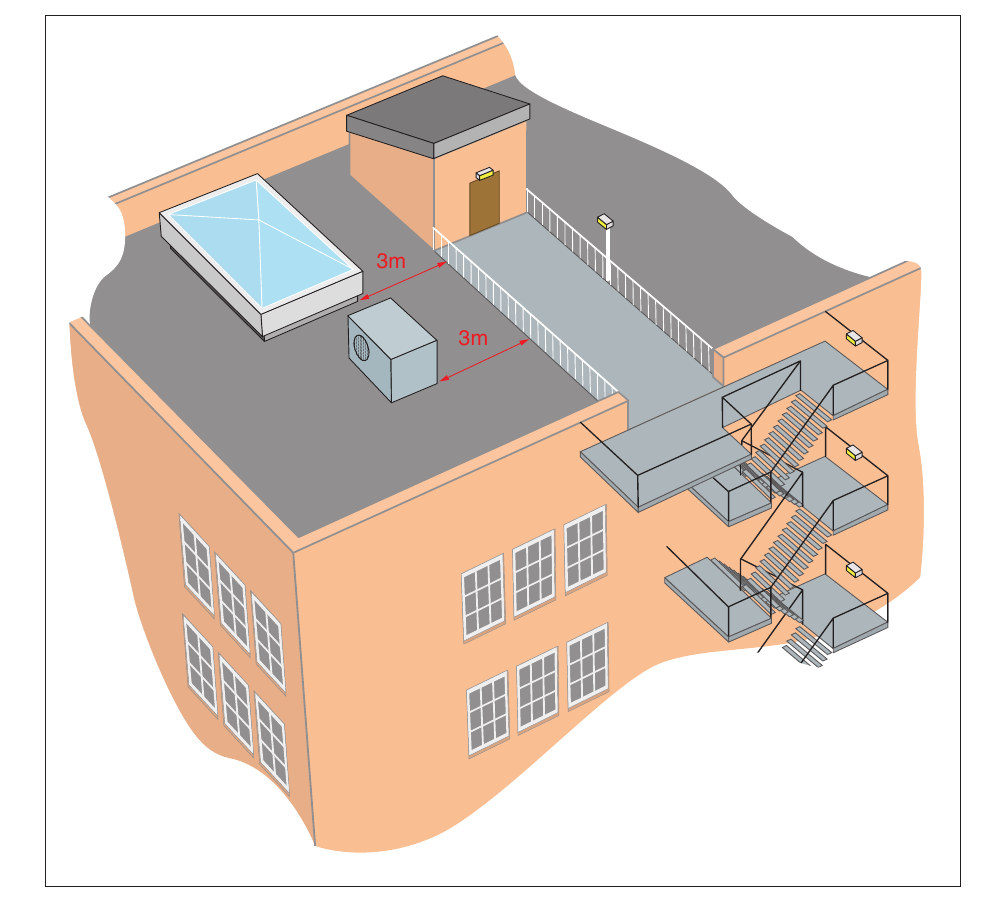 Figure 42: An escape route across a roof