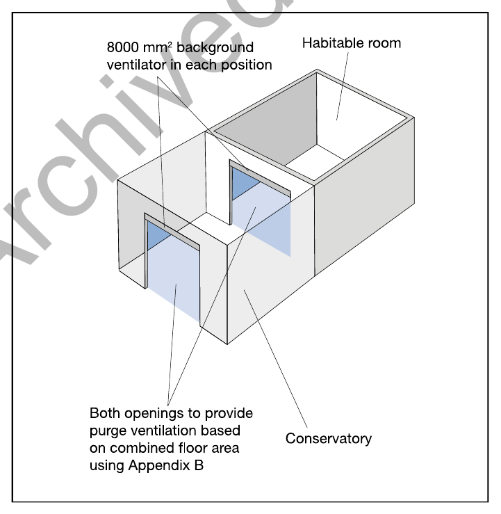 Diagram 4 A habitable room ventilated through a conservatory