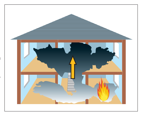 Figure 3: Smoke moving through a building