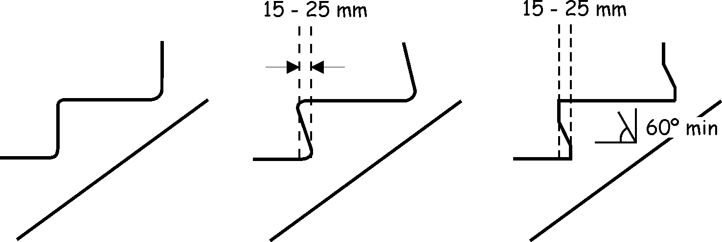 Figure 4.5 Step profile examples
