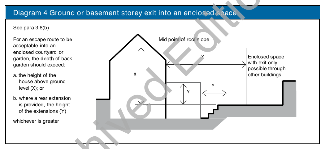 Diagram 4 Ground or basement storey exit into an enclosed space