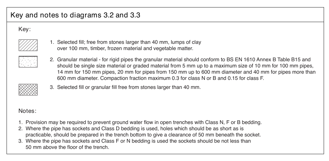 Figure on page 22
