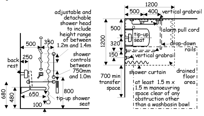 Figure 3.38 Provisions within an accessible shower room