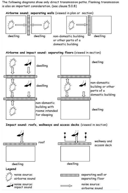 Figure 5.2 Transmission Paths