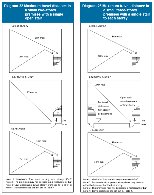 Diagram on page 93