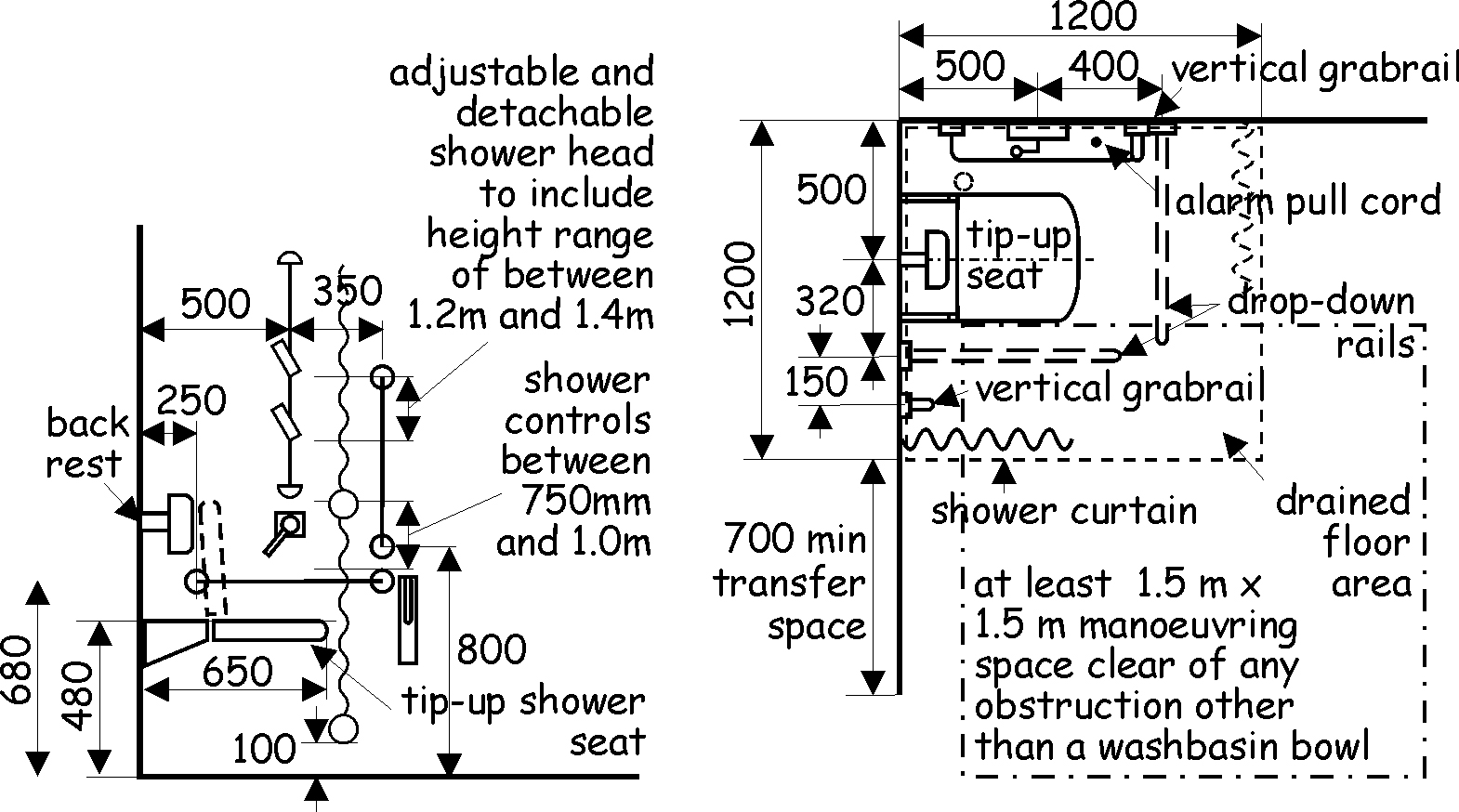 Figure 3.32 Provisions within an accessible shower room