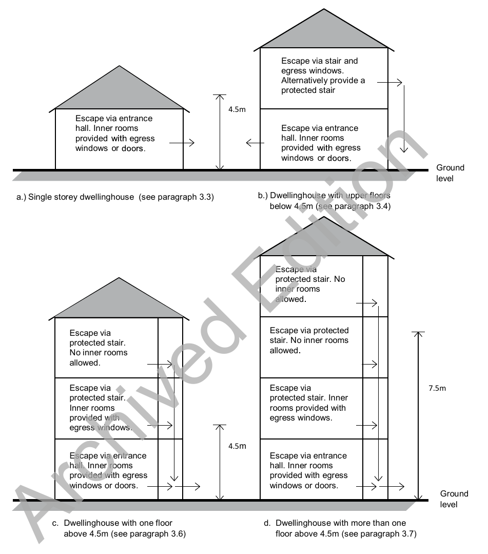 Diagram 1 Means of escape from dwellinghouses