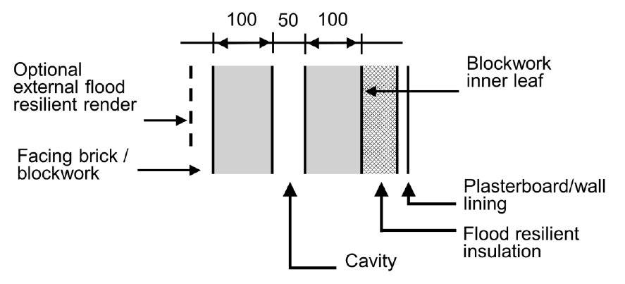 Figure 3.4 Wall construction – cavity wall with internal insulation