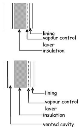 Figure 3. 24 Wall constructions - Type C