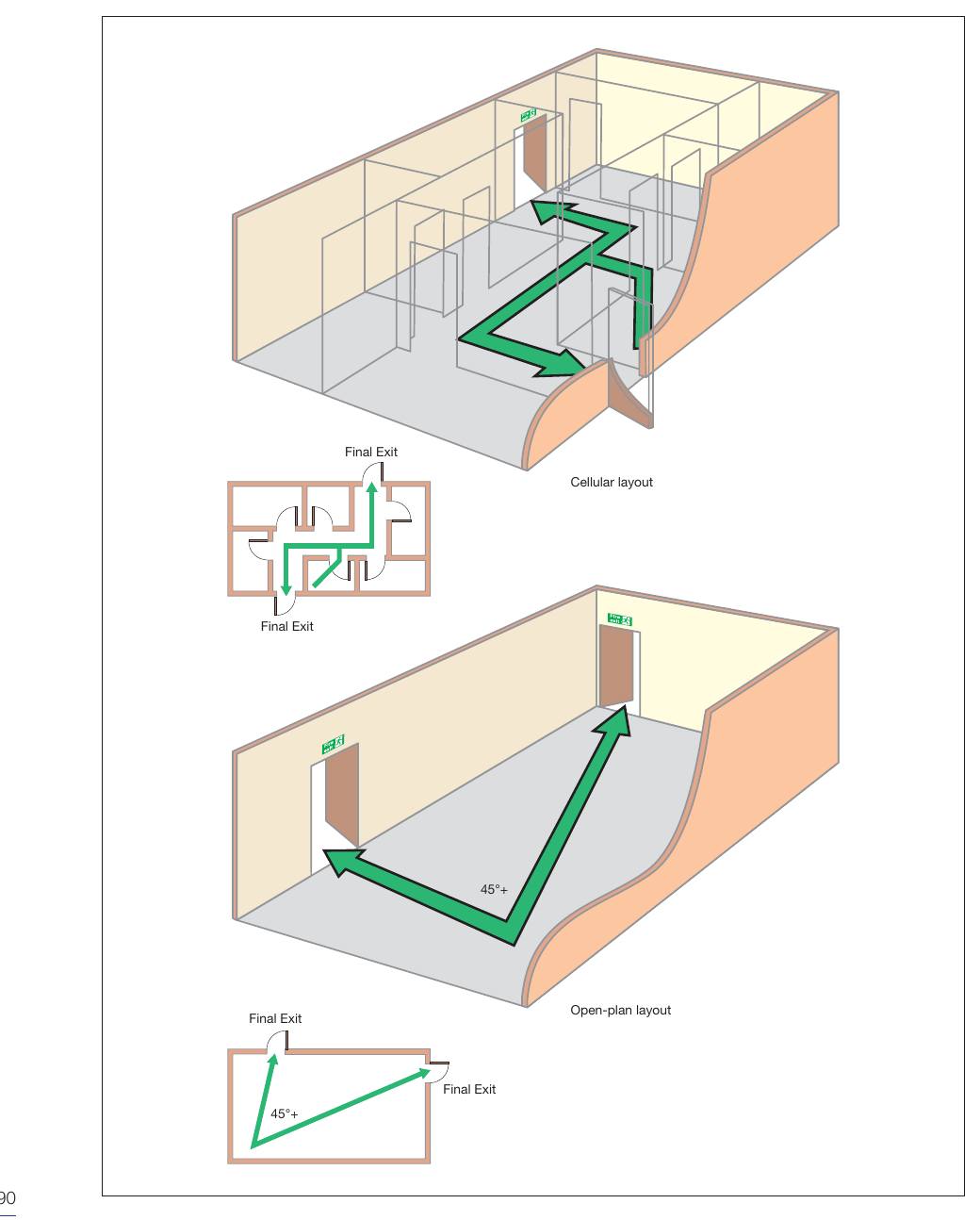 Figure 42: Ground floor with more than one exit (cellular and open plan)