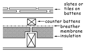 Figure 3.33 Roof constructions - Type C