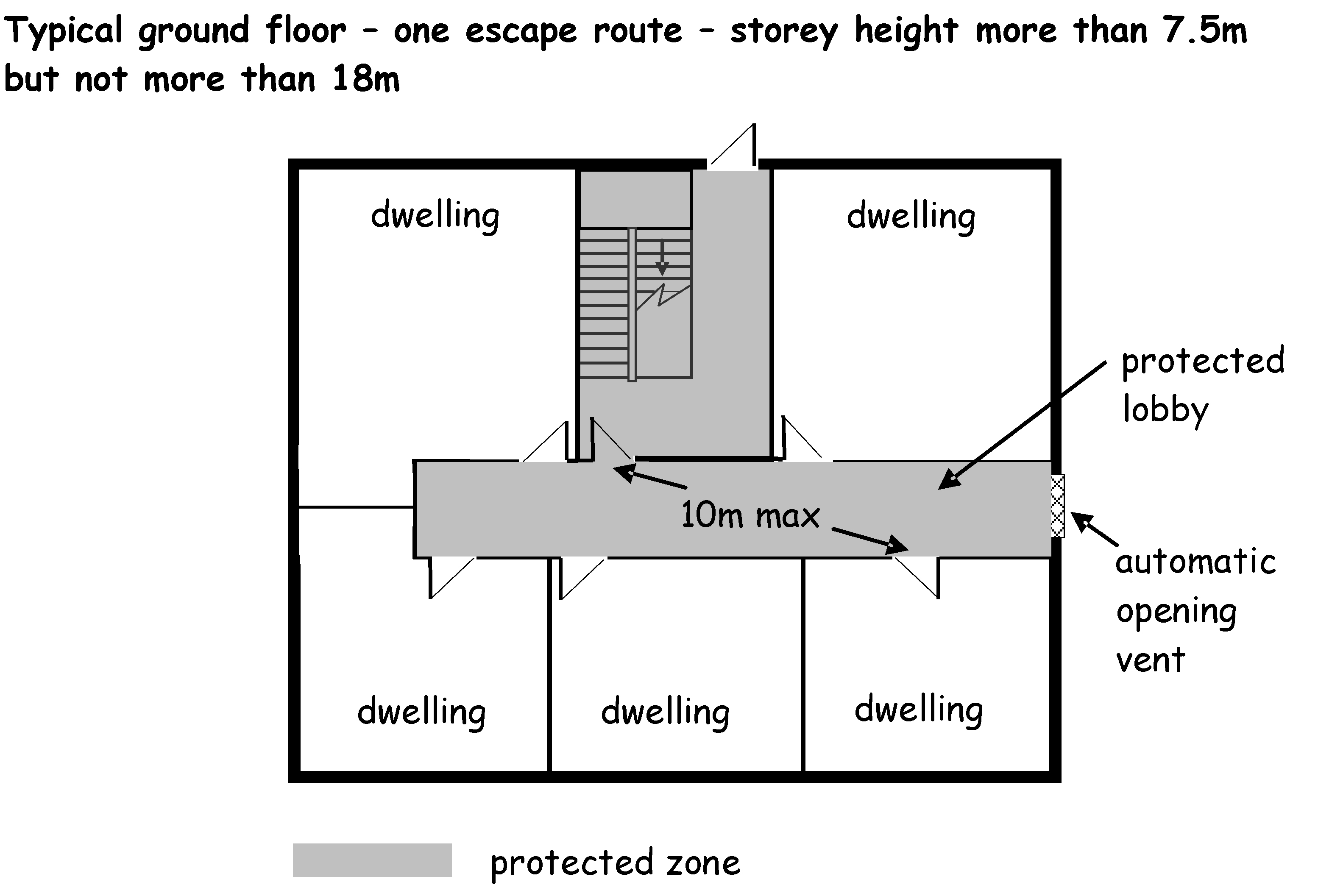 Figure 2.4 Ground Floor - One Escape Route
