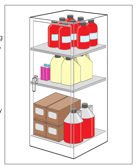 Figure 6: Storage of flammables
