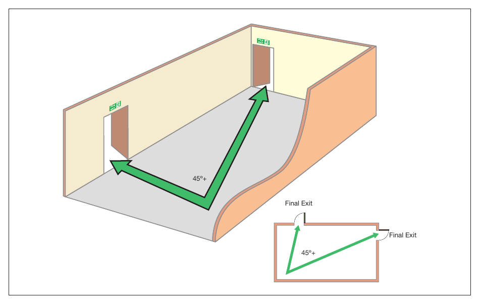 Figure 24: Alternative exits