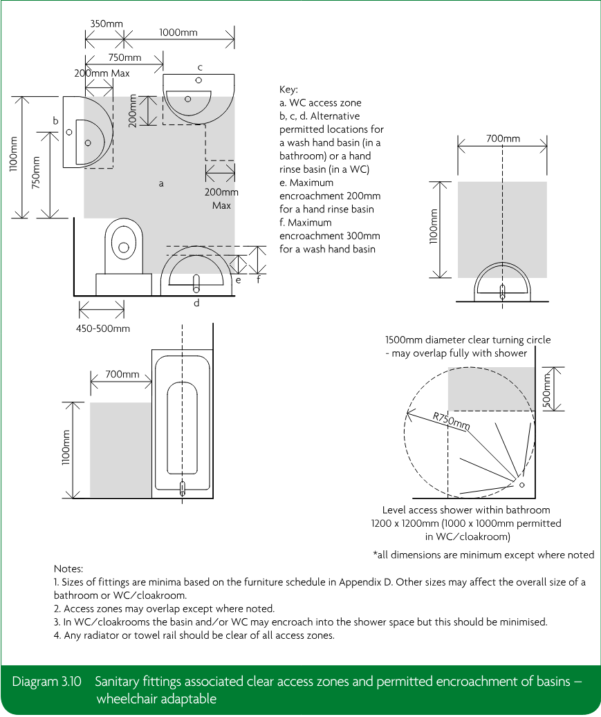 Technical bathroom and WC layout diagrams showing sanitary fittings, clear access zones, permitted basin encroachment, dimensions, turning circle and explanatory notes.