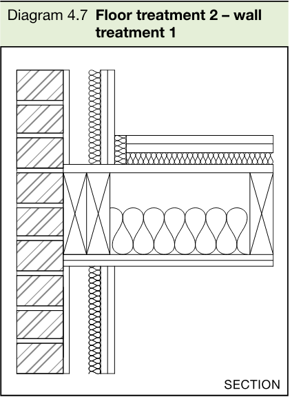 Section diagram showing the junction between a wall and floor treatment 2, including a floating floor, resilient layer and mineral wool.