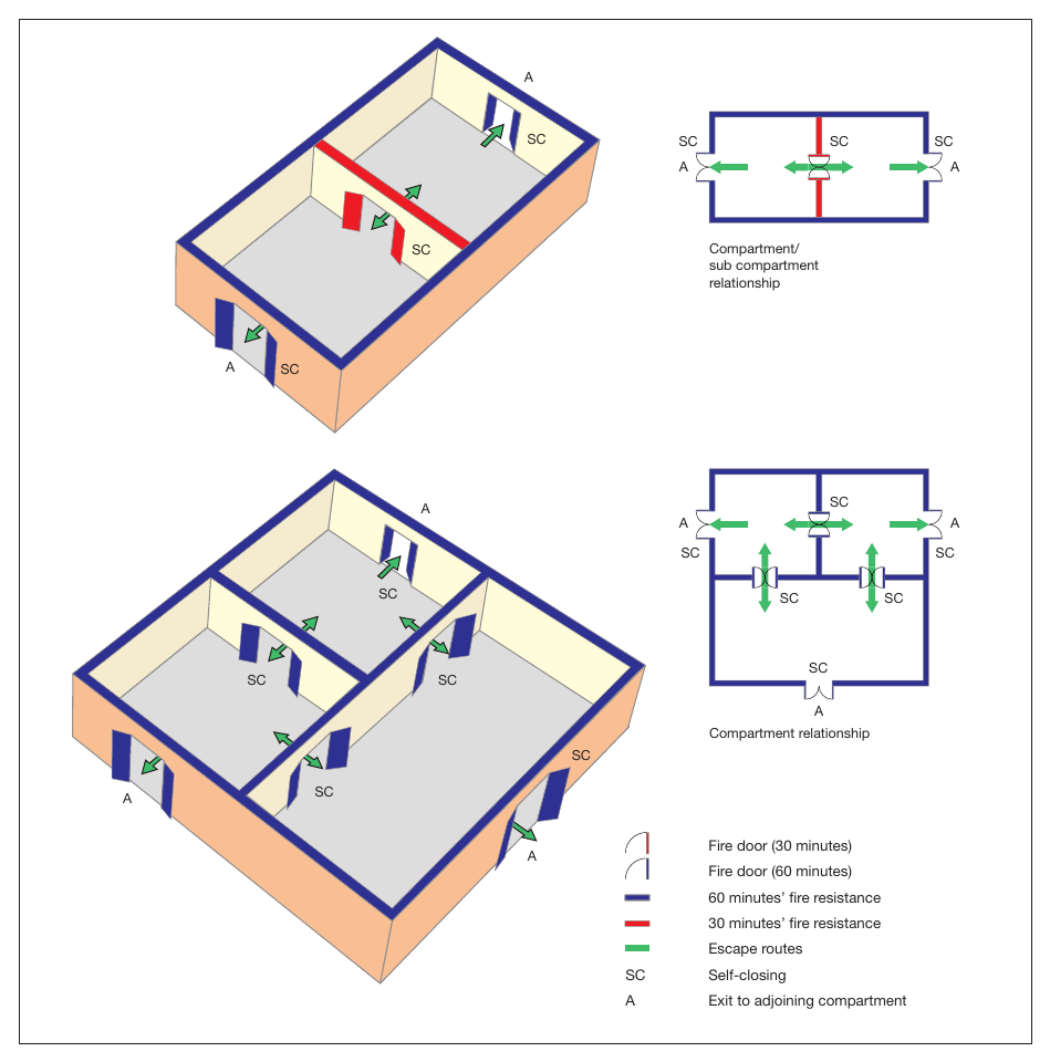 Figure 22: Protected areas in progressive horizontal evacuation