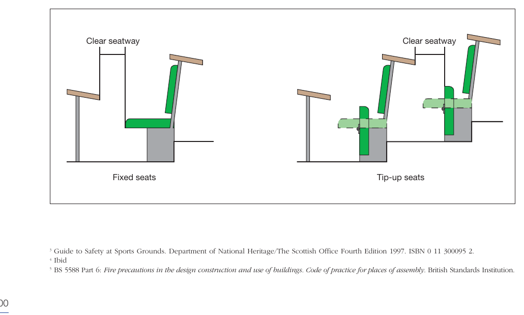 Figure 46: Clear space between seating