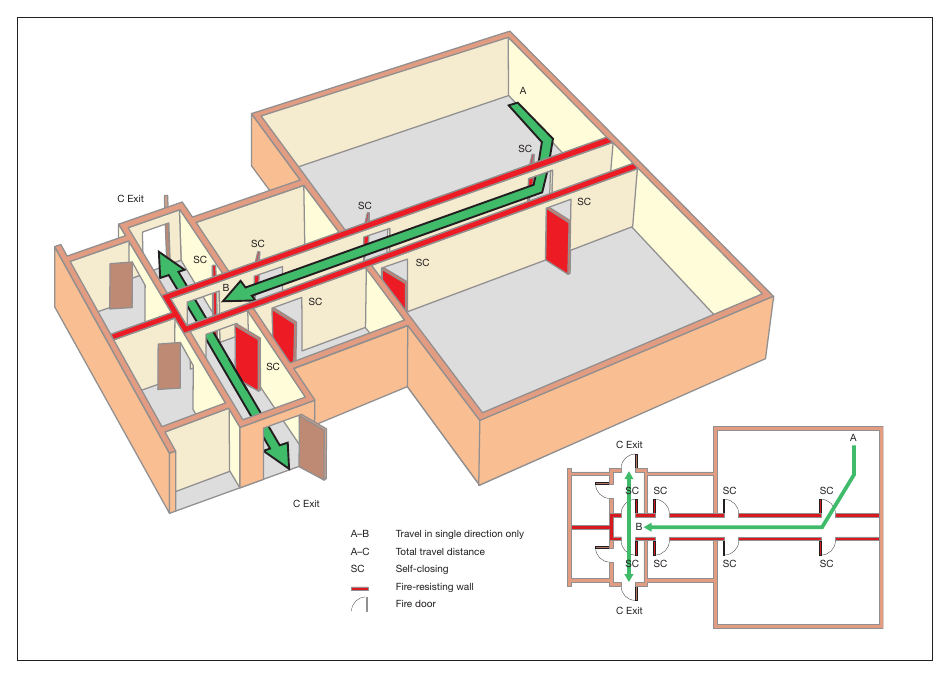 Figure 37: Dead-end condition with fire-resisting construction