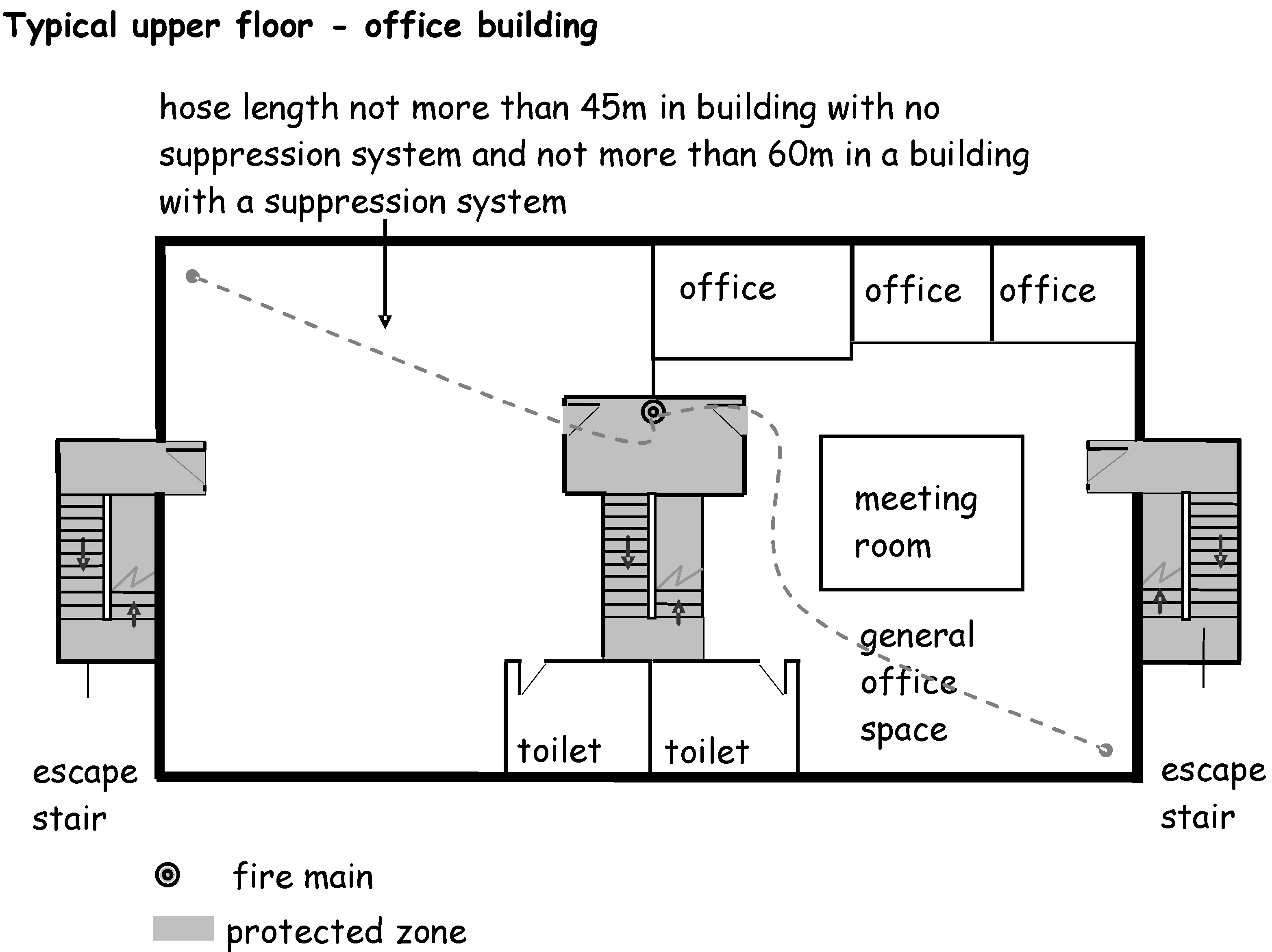 Figure 2.19 Typical upper floor - office building
