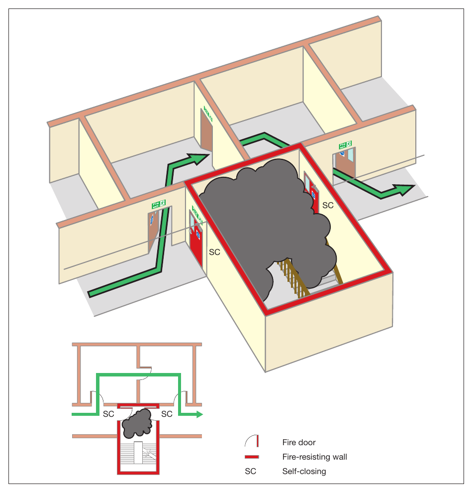 Figure 38: A stairway bypass route