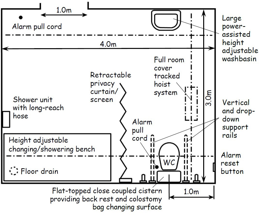 Figure 3.34 Example of Changing Places Toilet layout