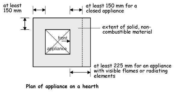 Figure 3.50 Plan of appliance on a hearth (oil - firing)