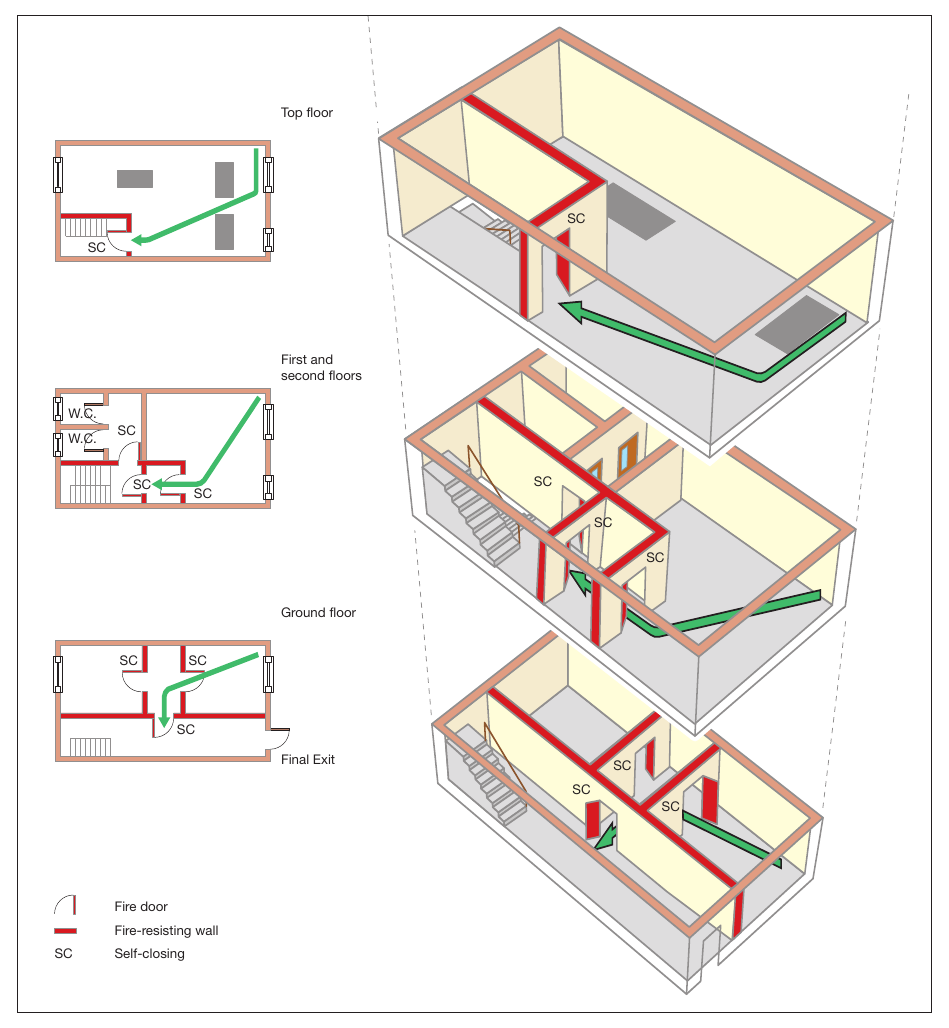 Figure 54: Four storey, ground and up to three upper floors: higher risk premises – protected lobbies/corridors