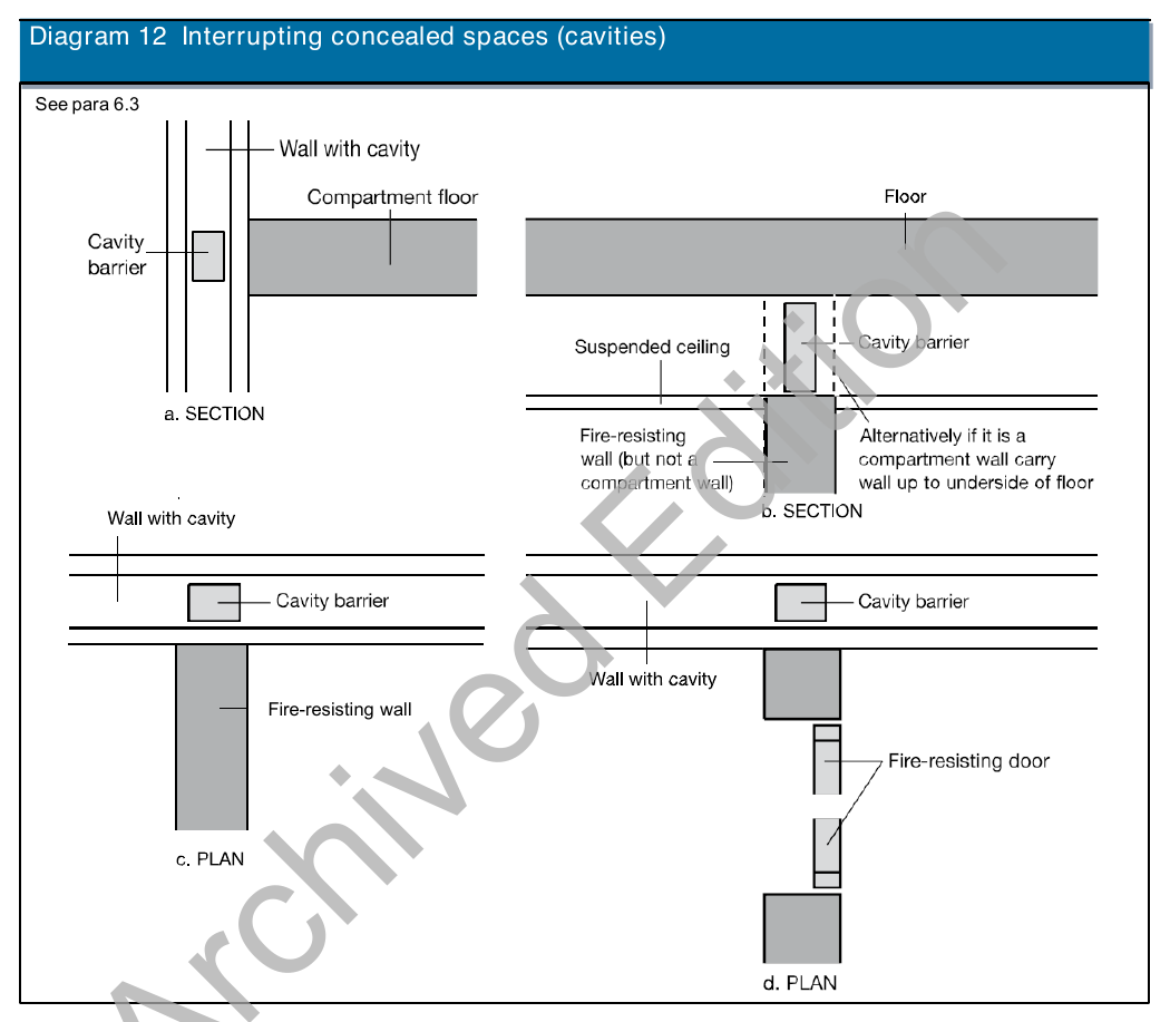 Diagram 12 Interrupting concealed spaces (cavities)